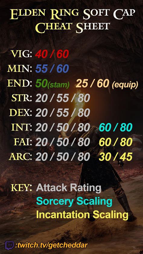 bloodborne summon range calculator.